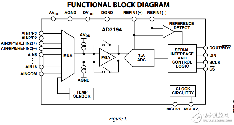 8通道4.8 kHz超低噪聲PGA 24位模數(shù)轉(zhuǎn)換器ad7194數(shù)據(jù)表