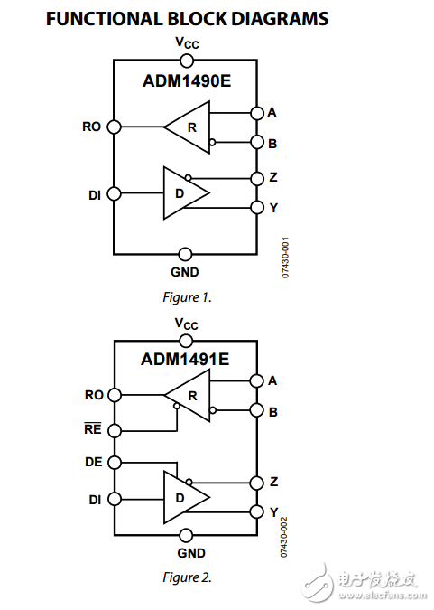 16Mbps的ESD保護的全雙工RS-485收發(fā)器adm1490e/adm1491e數(shù)據(jù)表