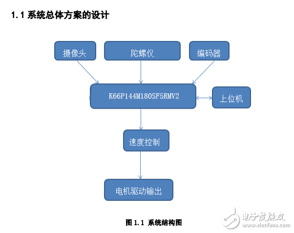 北京科技大學(xué)攝像頭組技術(shù)報告