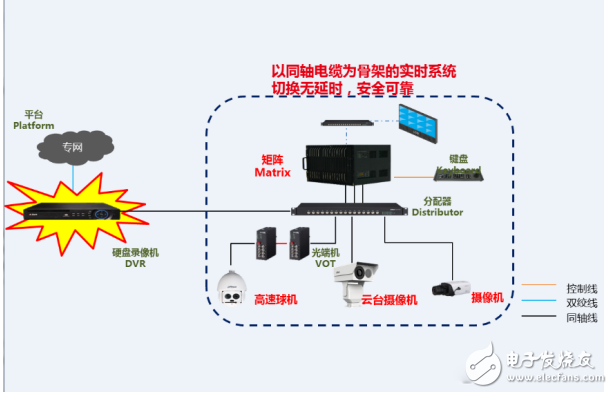 模數(shù)混合應用的發(fā)展及其在視頻監(jiān)控系統(tǒng)中的應用