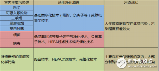 活性炭技術(shù)和負(fù)氧離子技術(shù)在空氣凈化中的應(yīng)用