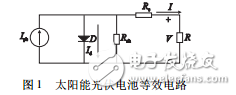 太陽能光伏電池的數(shù)學(xué)模型和串聯(lián)電阻對光伏電池的影響及其仿真結(jié)果的分析