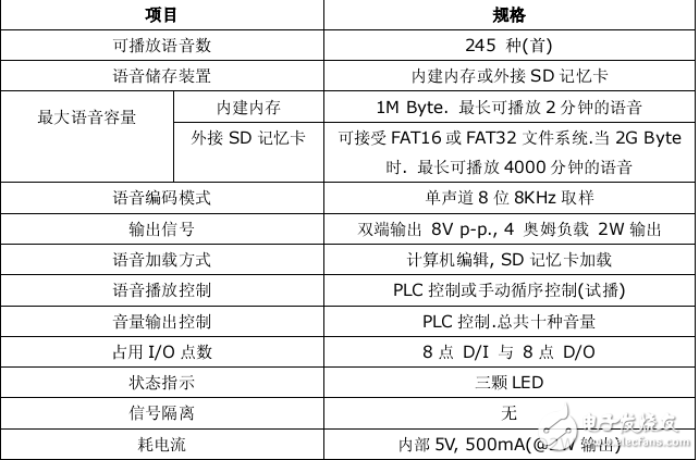 FBs-VOM模塊應(yīng)用手冊(cè)