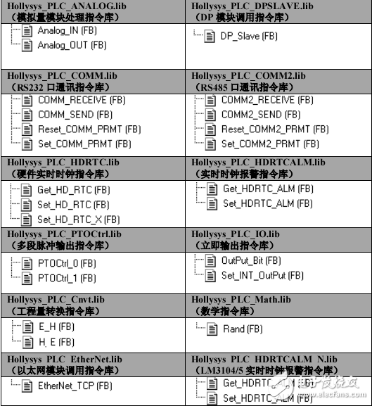 LM系列小型PLC指令手冊(cè)