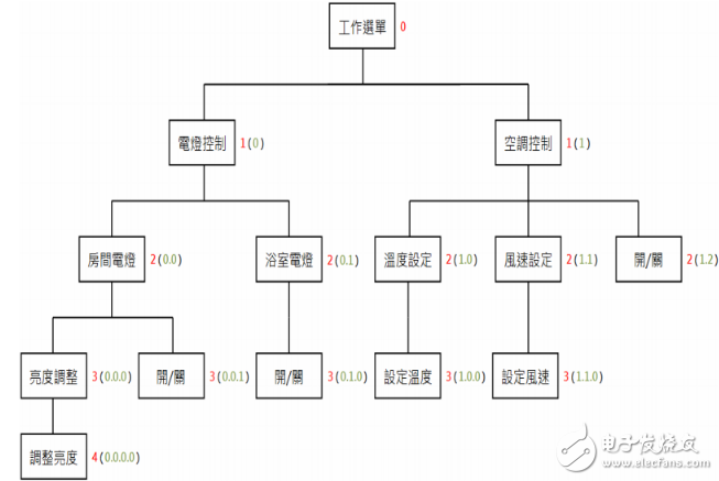 PEP Designer操作手冊(cè)