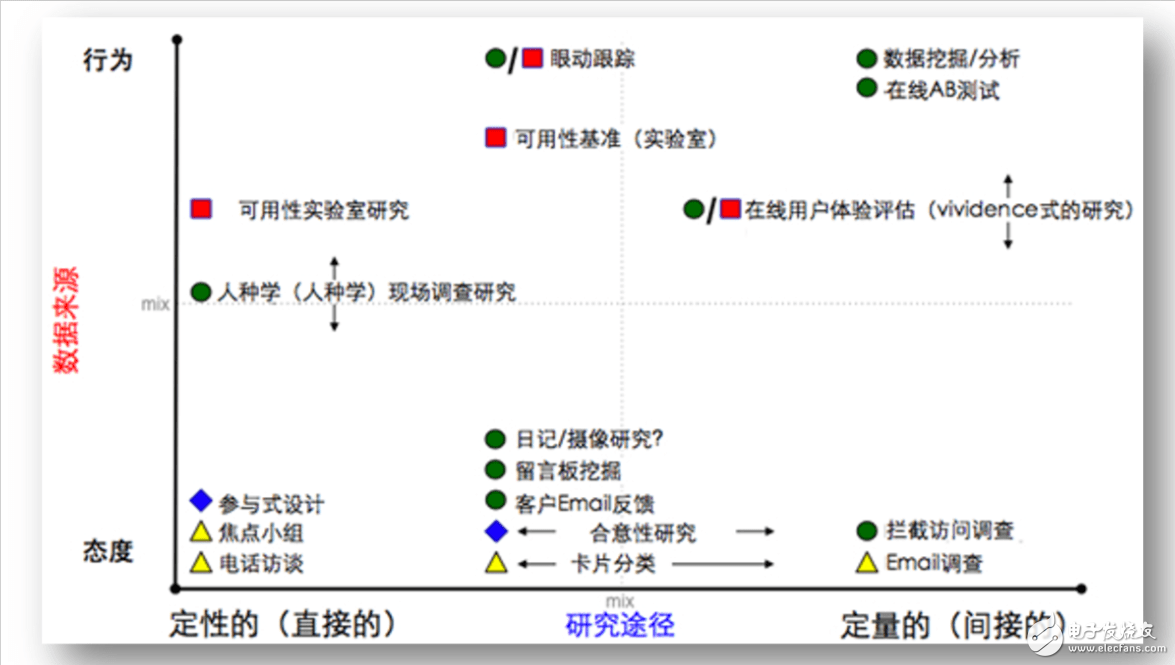 數(shù)據(jù)分析在產(chǎn)品設(shè)計中的應(yīng)用實例分析