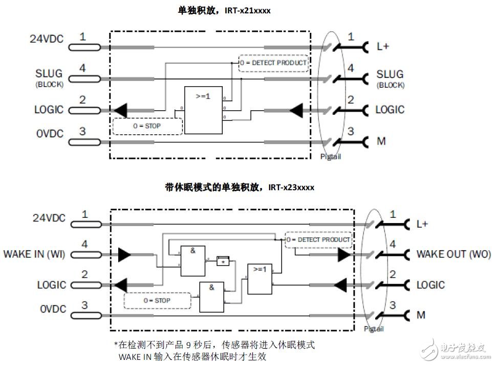 漫反射光電傳感器IR調(diào)試