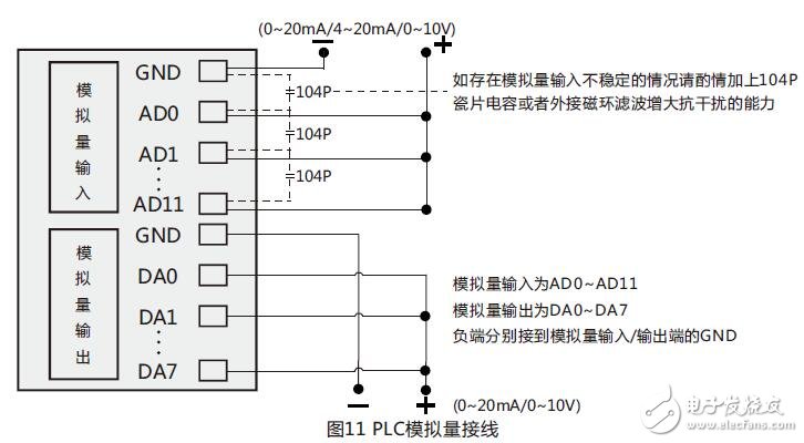 CX2N系列可編程控制器（PLC）參數(shù)設(shè)置