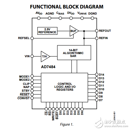 3 MSPS，14位合成孔徑雷達(dá)模數(shù)轉(zhuǎn)換器ad7484數(shù)據(jù)表