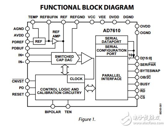 16位250 kSPS的單極雙極可編程輸入脈沖轉(zhuǎn)換器ad7610數(shù)據(jù)表