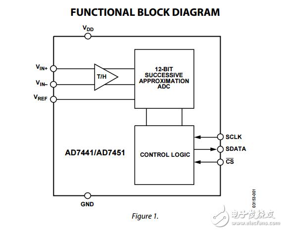 ad7441/ad7451偽差分輸入1 MSPS 10/12位ADC在8引腳SOT-23數(shù)據(jù)表