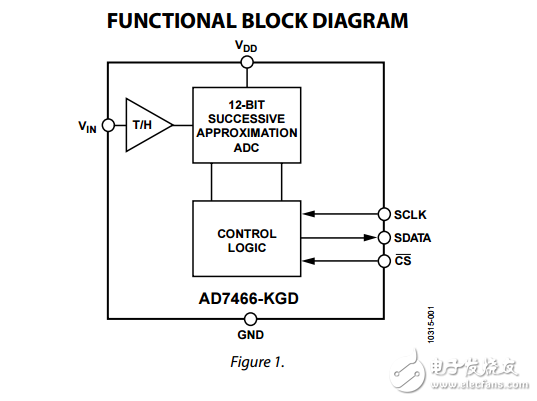 1.6V低功耗12位ADC已知良好芯片ad7466-kgd數(shù)據(jù)表