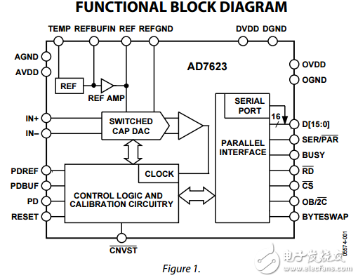 16位1.33MSPS脈沖星ADC AD7623數(shù)據(jù)表