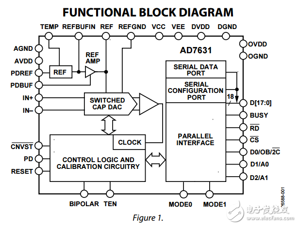 18位250KSPS差可編程輸入脈沖轉(zhuǎn)換器ad7631數(shù)據(jù)表