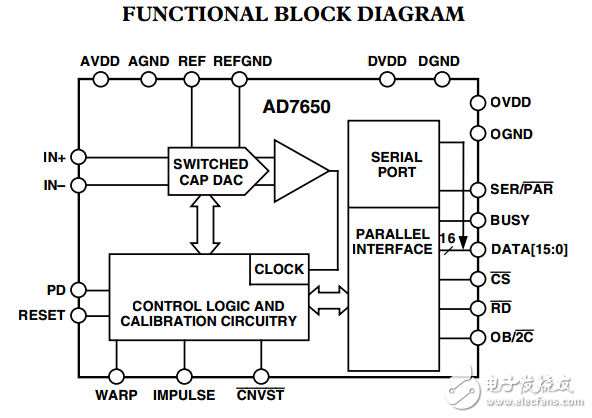16位570kSPS的低成本CMOS模數(shù)轉(zhuǎn)換器AD7650數(shù)據(jù)表