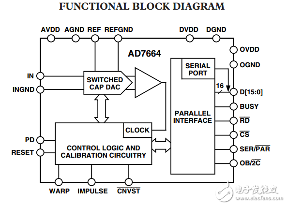 16位570kSPS脈沖星單極單極CMOS模數(shù)轉(zhuǎn)換器AD7664數(shù)據(jù)表