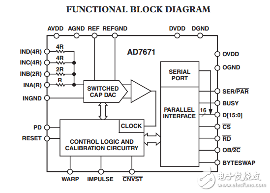1 MSPS的ADC的CMOS 16位AD7671數(shù)據(jù)表