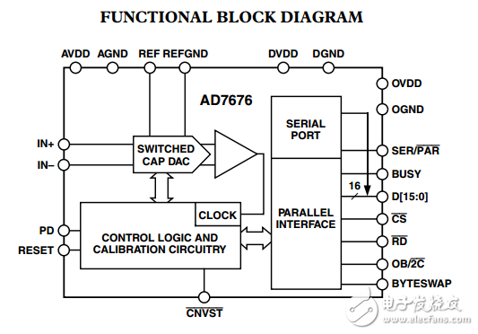 16位1LSB INL 500 kSPS的差分ADC,AD7676數(shù)據(jù)表