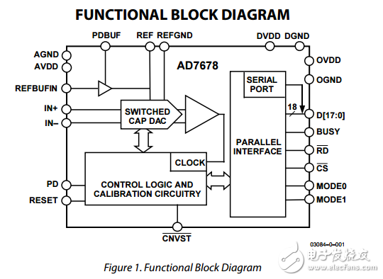 AD7678是一款18位全差分模數(shù)轉(zhuǎn)換器
