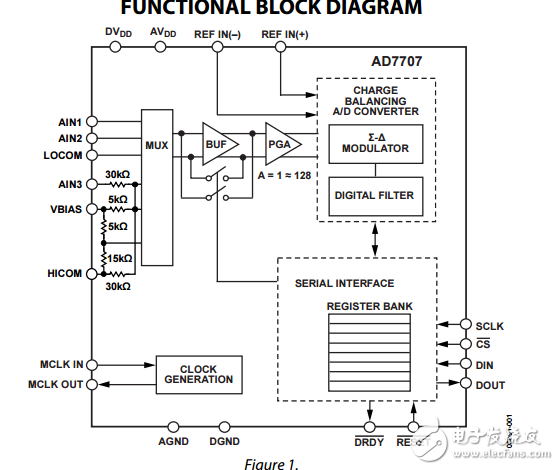 3V/5V±10V輸入范圍1兆瓦的3通道16位ADC ad7707數(shù)據(jù)表