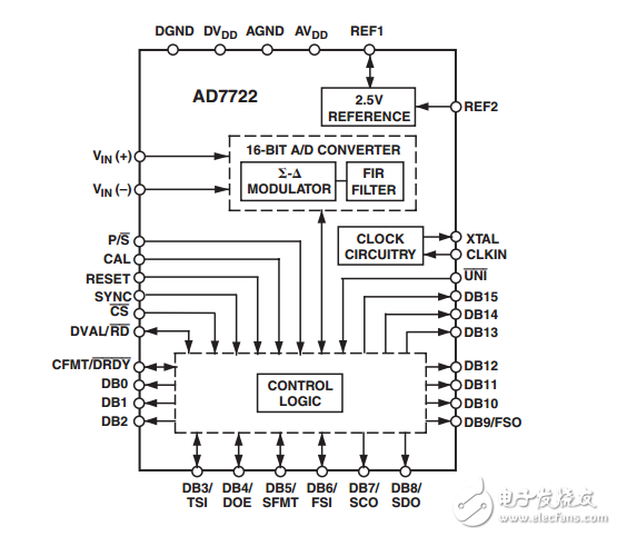 16位kSPS的CMOS模數(shù)轉(zhuǎn)換器AD7722