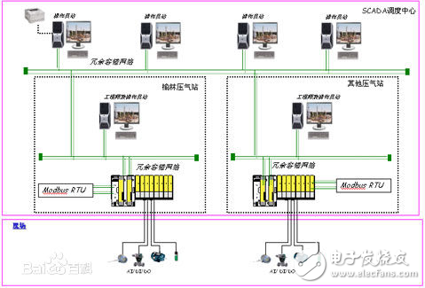 SLC500_MVI46-MCM模塊Modbus通訊例程