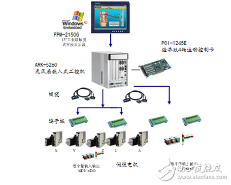 研華彎管控制系統(tǒng)解決方案