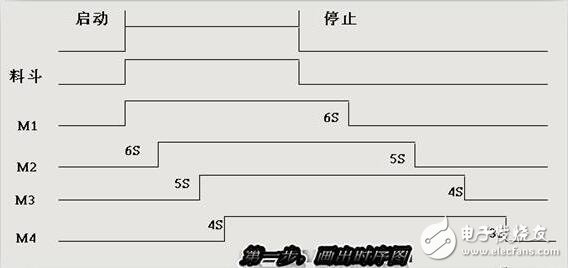 基于S7-300控制電機(jī)實(shí)例 ?