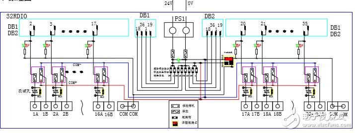 基于TPR冗余型機柜布線技術規(guī)格書