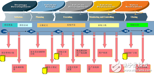 恒隆啟動PLM項目搭建企業(yè)產(chǎn)品管理新平臺