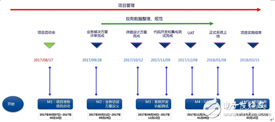 恒隆啟動PLM項目搭建企業(yè)產(chǎn)品管理新平臺