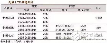 一個(gè)神奇的公式，秒懂5G與4G的區(qū)別