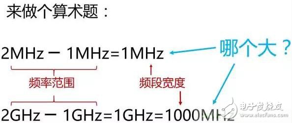 一個(gè)神奇的公式，秒懂5G與4G的區(qū)別