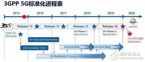 一個(gè)神奇的公式，秒懂5G與4G的區(qū)別