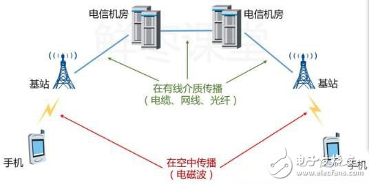 一個(gè)神奇的公式，秒懂5G與4G的區(qū)別