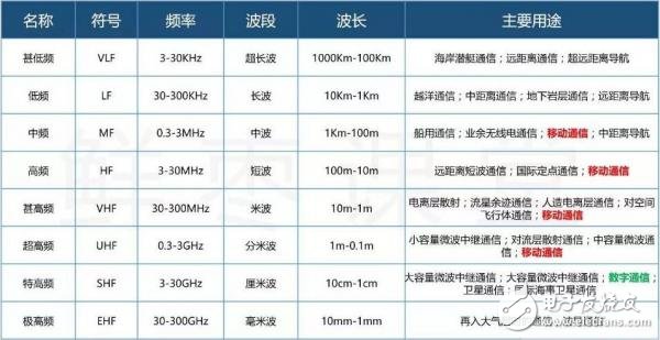 一個(gè)神奇的公式，秒懂5G與4G的區(qū)別