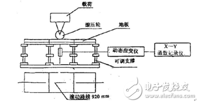 海為T24S0T在地板滾動(dòng)荷載試驗(yàn)中的應(yīng)用