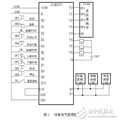 海為PLC在木板自動(dòng)送料設(shè)備中的應(yīng)用