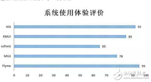 尺有所短寸有所長(zhǎng)，魅族魅藍(lán)6并未占盡優(yōu)勢(shì)？