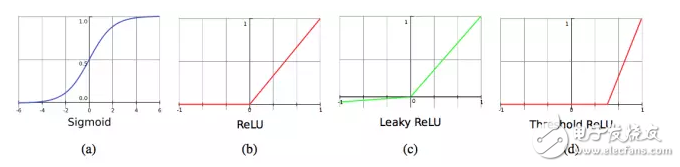 詳解卷積神經(jīng)網(wǎng)絡(luò)的復(fù)雜機(jī)制？