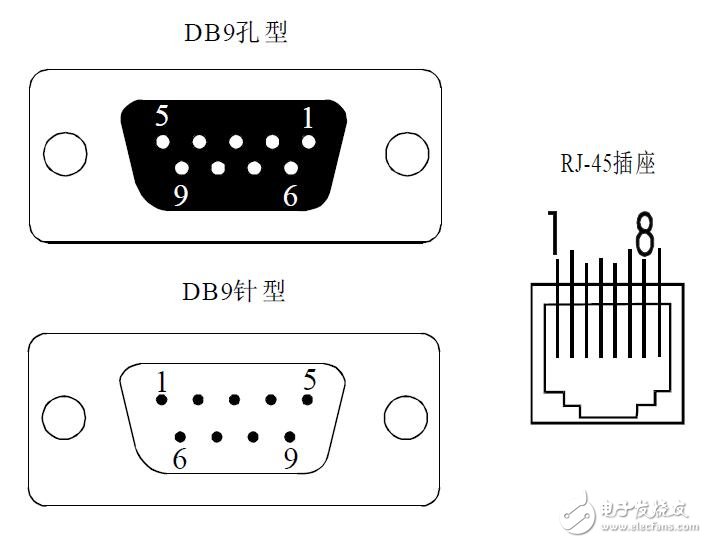 RS-232長線驅動器特點及應用領域