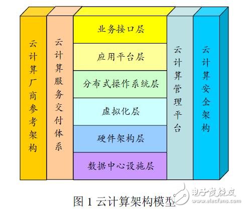 基于云計算虛擬化交換網(wǎng)絡(luò)原理及核心