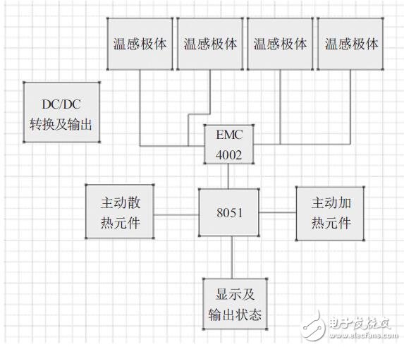 云計算在線路查詢系統(tǒng)中應用設計