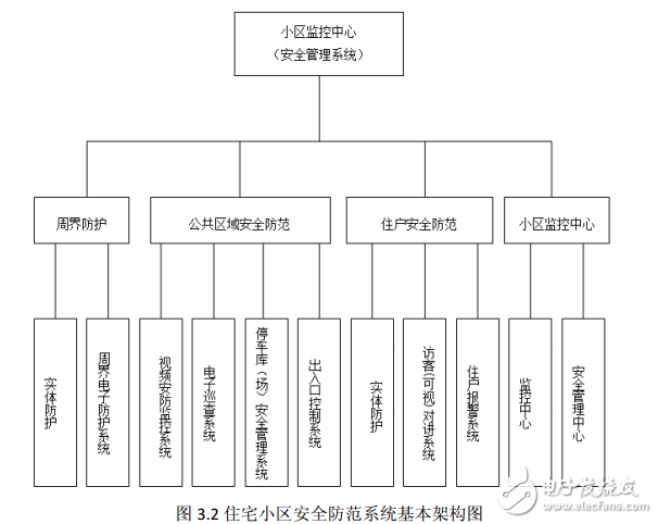 住宅小區(qū)安全技術(shù)防范工程設(shè)計全方案分享