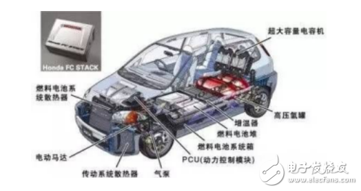 燃料電池和石墨烯電池等技術(shù)的解析