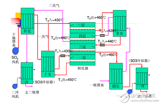 英威騰Goodrive5000在銅業(yè)SO2鼓風(fēng)機的解決方案