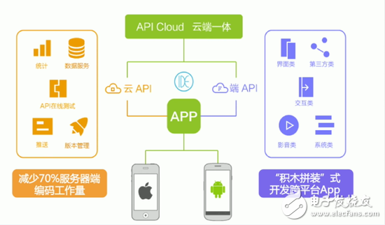 手機(jī)App不同價(jià)格開(kāi)發(fā)帶來(lái)的差