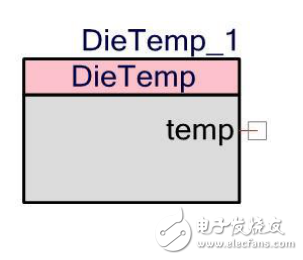 PSoC 4 芯片內(nèi)溫度傳感器 DieTemp