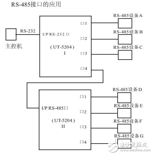 基于UT-5204的RS-485性能參數(shù)及結(jié)構(gòu)圖