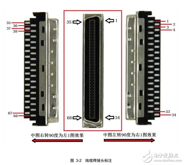 CCI-6415安裝及連接圖